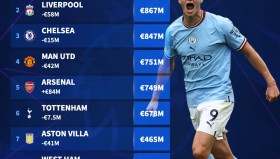 21岁天才！阿根廷新秀在4场比赛中造5球，热刺曾追求